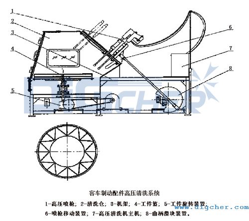 ��܇�Ƅ�����߉���ϴϵ�y(t��ng)�Y(ji��)��(g��u)�D