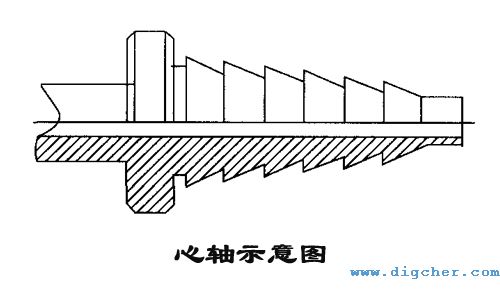 �߉�ܛ�����Sʾ��D