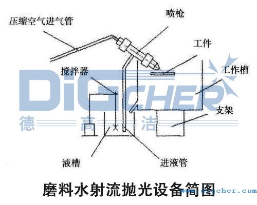 ĥ��ˮ���������O�了�D