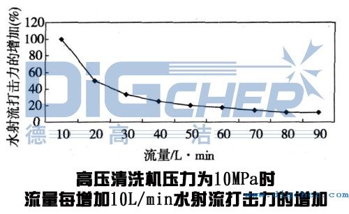 �߉���ϴ�C(j��)��䓰���ϴ��(y��ng)��������׃����(du��)ˮ�����������Ӱ�